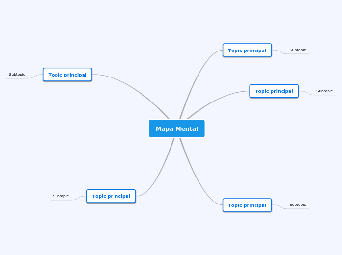 Mapa Mental - Mind Map