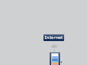 Internet - Mappa Mentale