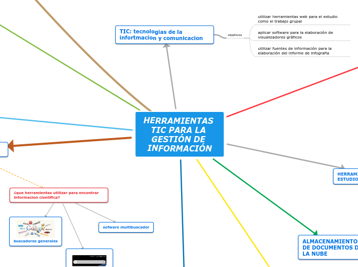 HERRAMIENTAS TIC PARA LA GESTIÓN DE INF...- Mapa Mental
