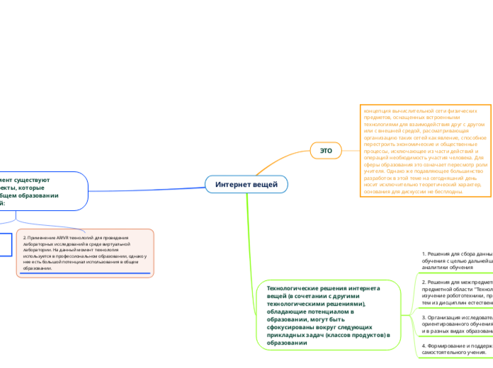 Интернет вещей - Мыслительная карта