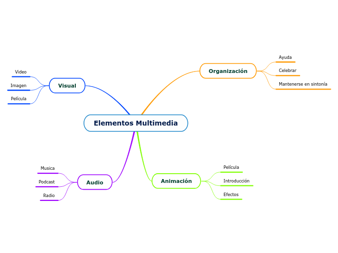 Elementos Multimedia