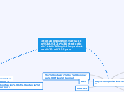 Internationalization support:
introduction...- Mind Map