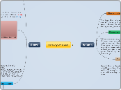 Energy of river - Mind Map