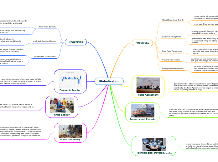 Globalization - Mind Map