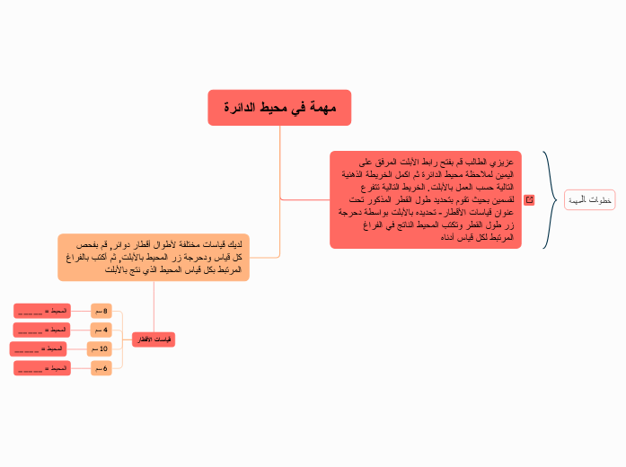  مهمة في محيط الدائرة 