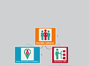 Envidia Laboral Mapa Conceptual