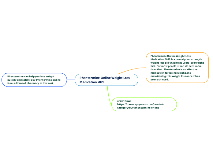 Phentermine Online Weight Loss Medication ...- Mind Map