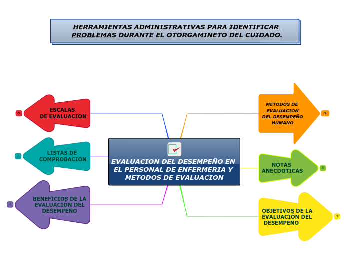 EVALUACION DEL DESEMPEÑO EN EL PERSONAL DE ENFERMERIA Y METODOS DE EVALUACION