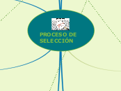 PROCESO DE SELECCIÓN - Mapa Mental