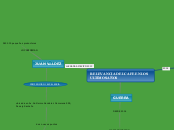 RELEVANCIA DEL CAFE EN LOS ULTIMOS AÑOS - Mapa Mental