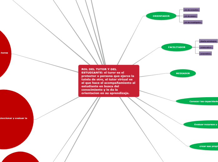 ROL DEL TUTOR Y DEL ESTUDIANTE - Mind Map