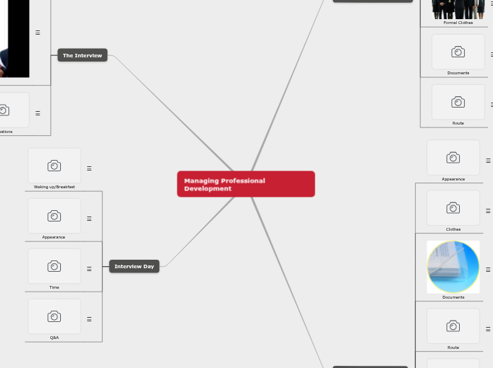 Managing Professional Development - Mind Map