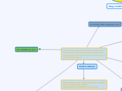 OrGab Training Solutions' Social Media Tra...- Mind Map