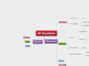 Portfolio - Mi Mapa - Mapa Mental