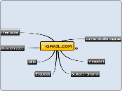 GMAIL.COM - Mapa Mental