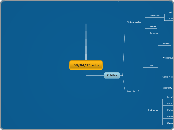 08/04/13 soto - Mind Map