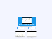 SIID - Información - Mapa Mental
