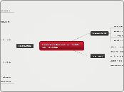 Levensbeschouwelijke identiteit van Schlomo...- Mindmap