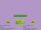 Γ. ΣΕΦΕΡΗΣ, ΆΡΝΗΣΗ - Mind Map