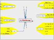 Wind Energy - Mind Map
