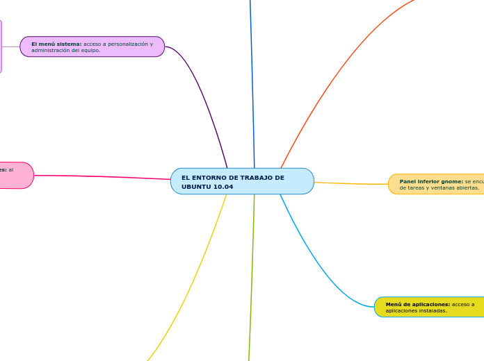 EL ENTORNO DE TRABAJO DE                  UBUNTU 10.04
