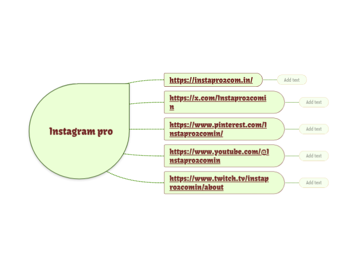Instagram pro - Mapa Mental