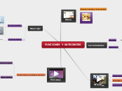 FUNCIONES Y NUTRIENTES - Mapa Mental