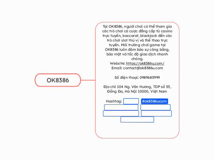 OK8386 - Mind Map