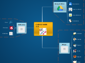 CURSO WEB 2.0 - Mapa Mental