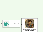 Langues et cultures de l'Antiquité - Carte Mentale