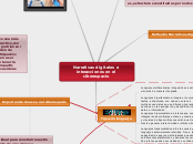 Narrativas digitales e interacciones en...- Mapa Mental