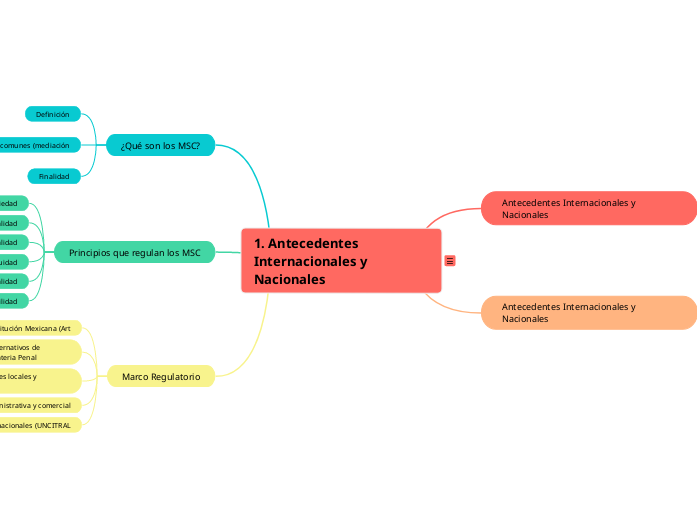 1. Antecedentes Internacionales y Nacionales
