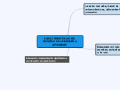 CARACTERISTICAS DEL PROCESO DE APRENDER...- Mapa Mental