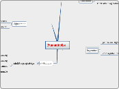 Punamütsike - Mind Map