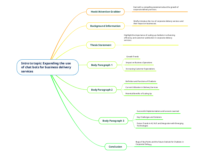 Intro to topic: Expanding the use of chat ...- Mind Map