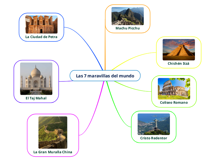 Las 7 maravillas del mundo - Mind Map
