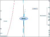 Statistics - Mind Map