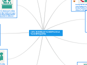 10 REGLAS DE LA NETIQUETA - Mapa Mental