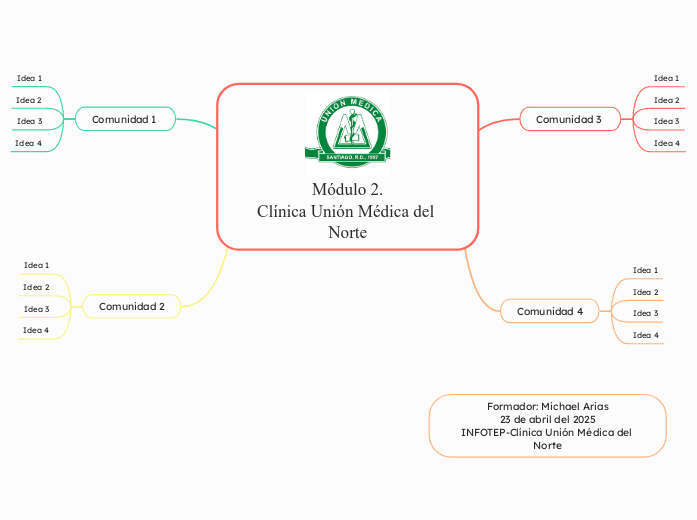 Módulo 2.
Clínica Unión Médica del Norte