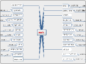 study - Mind Map
