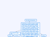 the viodeogames - Mind Map