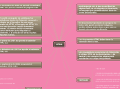 HTML - Mapa Mental
