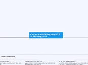 Curriculum Mapping (Biology) - Mind Map