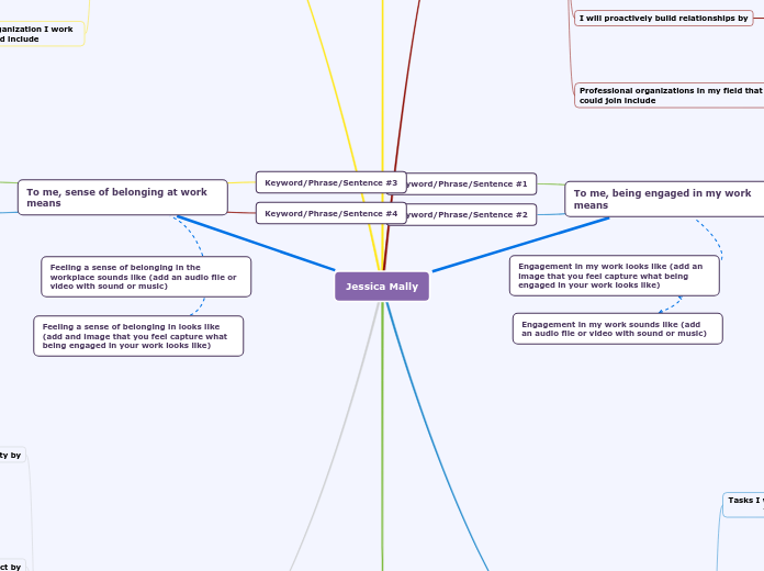 Jessica Mally - Mind Map