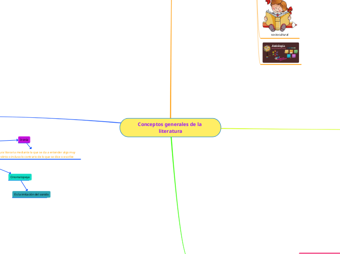 Conceptos generales de la literatura - Mapa Mental