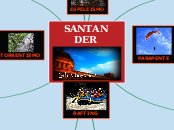 SANTANDER - Mapa Mental