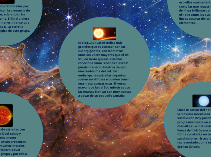ESTRELLAS : Las estrellas más grandes que se conocen son las supergigantes, con diámetros unas 400 veces mayores que el del Sol, en tanto que las estrellas conocidas como 