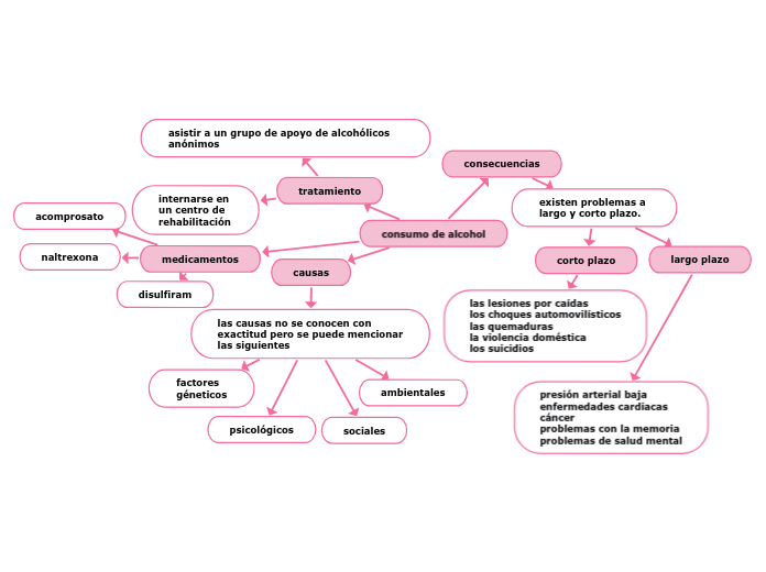 consumo de alcohol