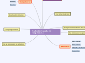 Evalución basada en competencia - Mapa Mental
