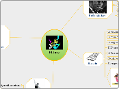 El Jazz - Mapa Mental
